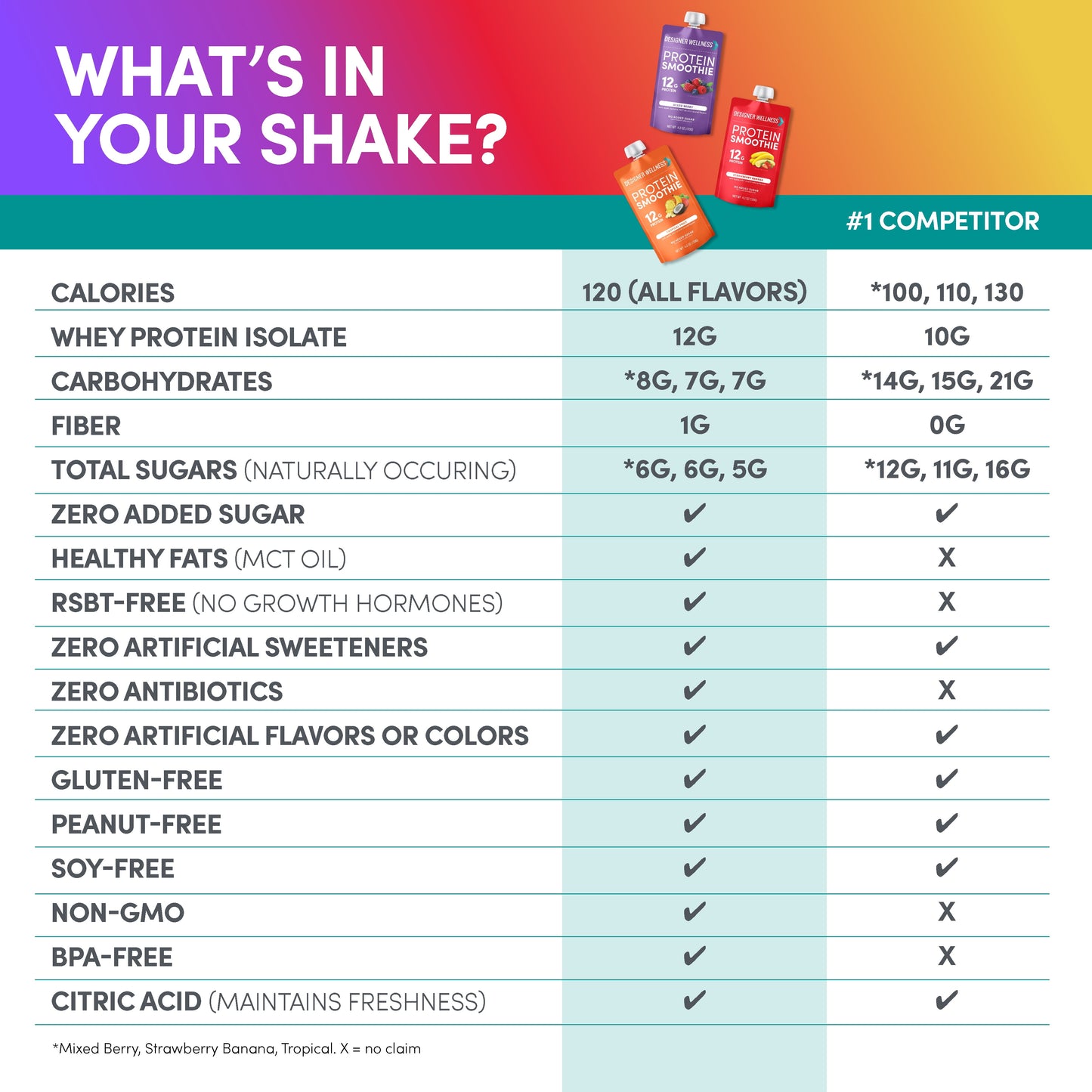 Protein Smoothie, 12 Count, Variety Pack, Real Fruit, 12G Protein, Low Carb, Zero Added Sugar, Gluten-Free